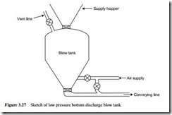 Pipeline feeding devices Part 1- Low pressure and vacuum-0047