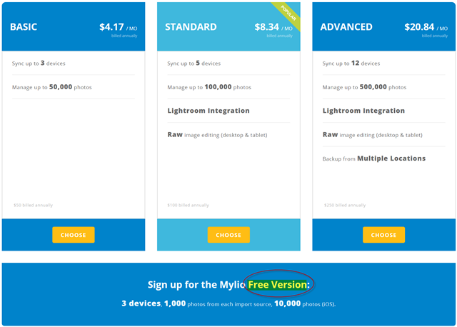Mylio Pricing Info as of June 2015