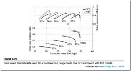 Three-Dimensional Flows in Axial Turbomachines-0041