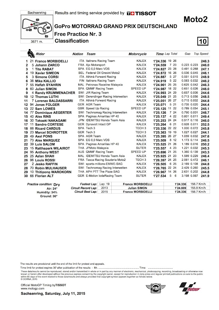 moto2-fp3-2015germania.jpg