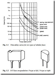 COMPONENTS AND ASSEMBLIES-0001