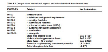 [Fuses%2520and%2520protection%2520relays-0050%255B2%255D.jpg]