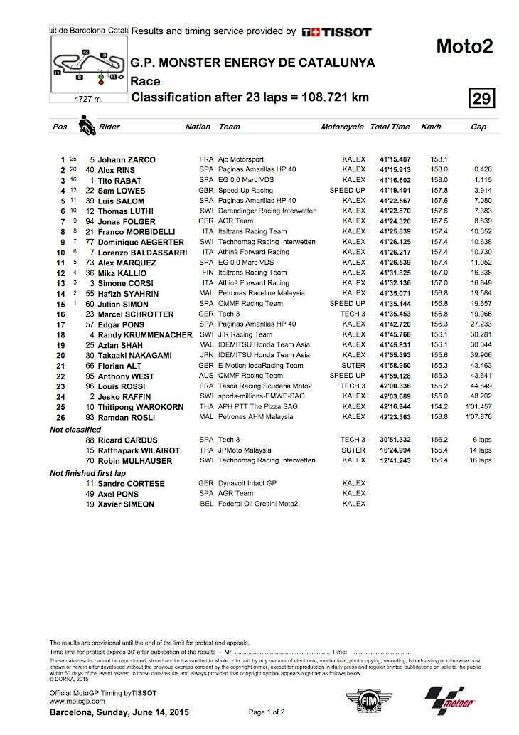 moto2-gara-2015barcelona.jpg