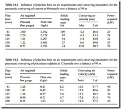 Pipeline scaling parameters-0273