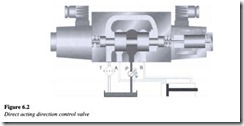 Control components in a hydraulic system-0120