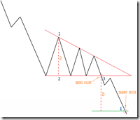 descending_triangle1