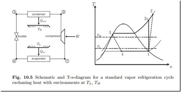 Basic Open System Cycles Vapor Refrigeration  Heat Pump