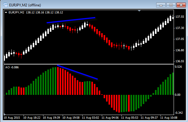 [Awesome%2520Oscillator%2520Divergence%2520Renko_Trading_Strategy%25201%255B2%255D.png]