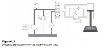 [Control-components-in-a-hydraulic-sy.jpg]