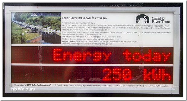 solar meter