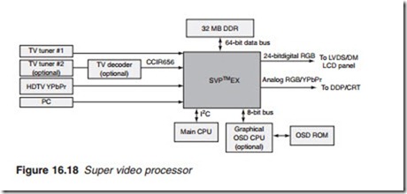 Television and Video Technology-0043