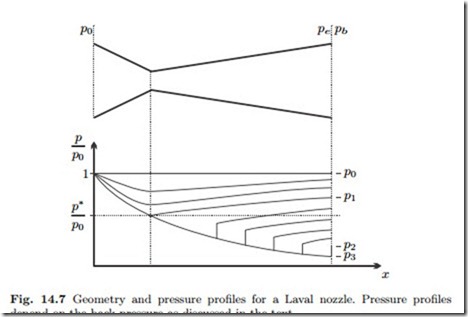 Compressible Flow-0025