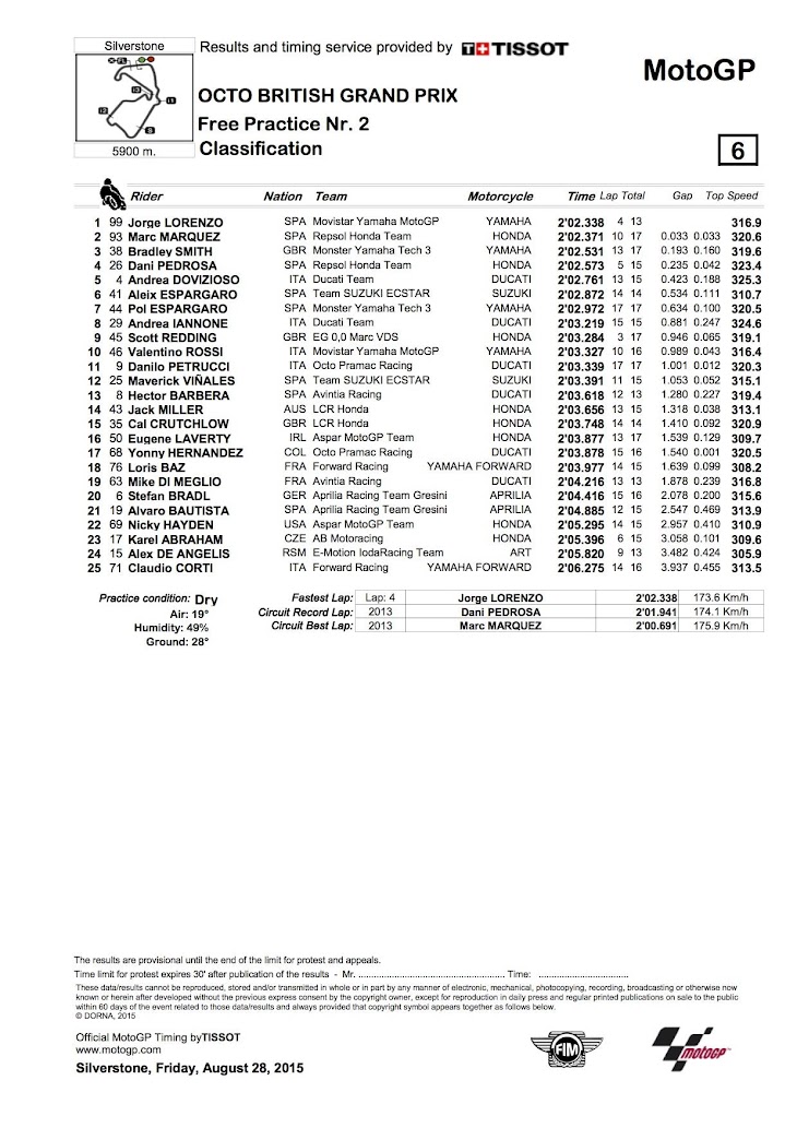 motogp-fp2-2015silver.jpg