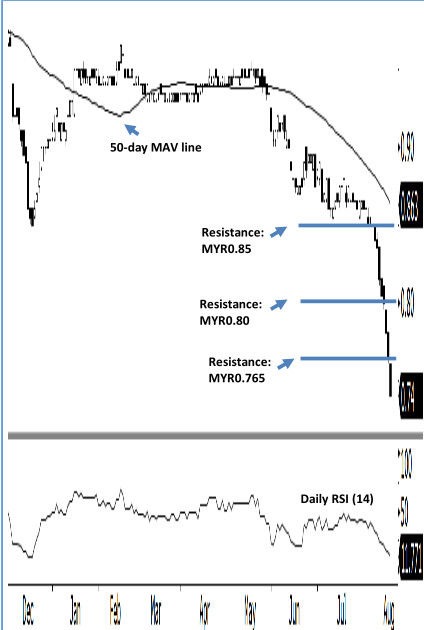 amfirst_analysis