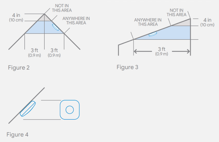 Diagram of where to place Nest Protect when setting up