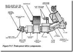 FLUID POWER DYNAMICS-0371