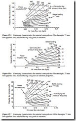 Design procedures-0308