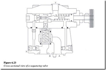 Control components in a hydraulic system-0143