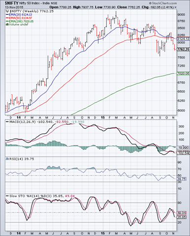 [Nifty_Nov1315%255B3%255D.png]