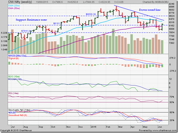 Nifty_Jun1915