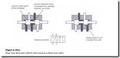 Control components in a hydraulic system-0129