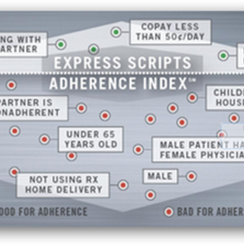 Medication Adherence Predictions Enter the World of Quantitated Justifications For Things That Are Just Not True, Members of the Proprietary “Code Hosing” Clubs Out There Destroying Your Privacy