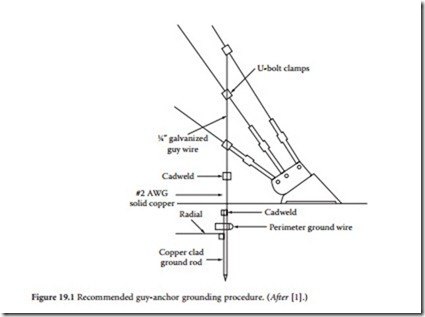 Grounding Tower Elements-0311