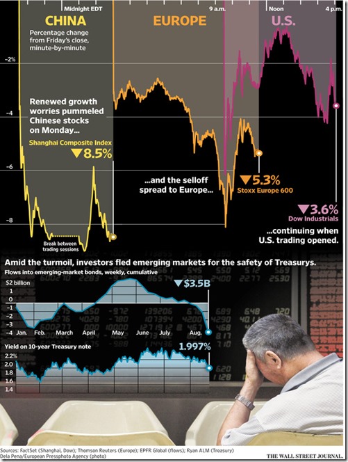 CHART THE WEEK THAT WAS AUGUST 2015