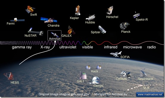 observatories-across-spectrum-with-astrosat