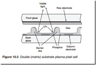 Plasma panels-0595