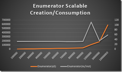 Deep Map Enumerator Scalable Combined Speed