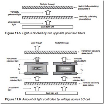 Liquid crystal display (LCD)-0627