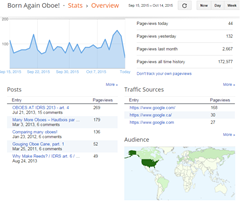 blogStats