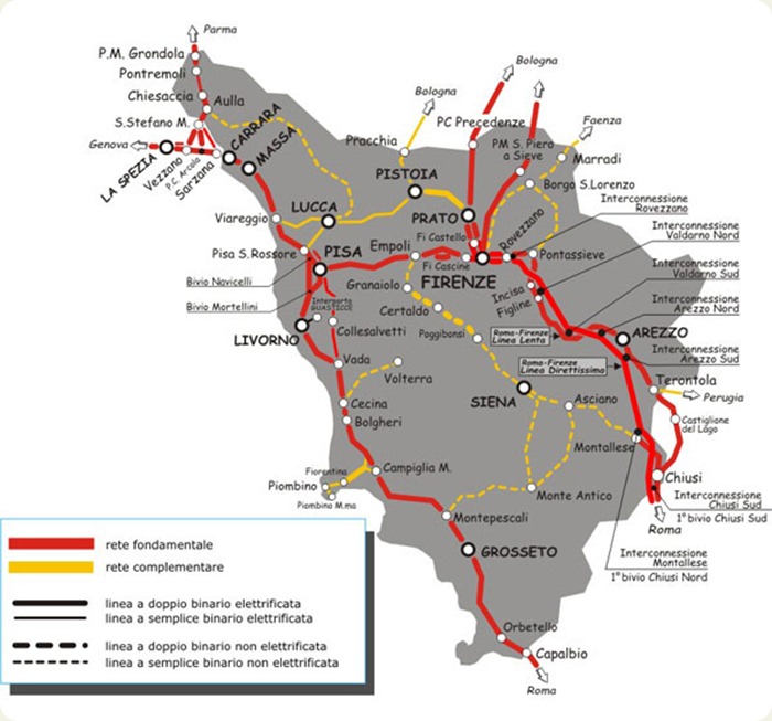 Toscana ferrovie Toscana ferrovie