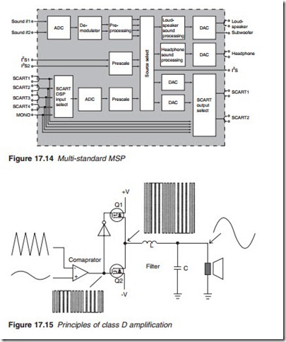 Television and Video Technology-0072