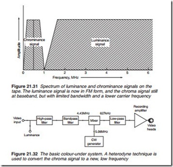 Television and Video Technology-0166