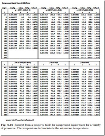 Properties and Property Relations-0052