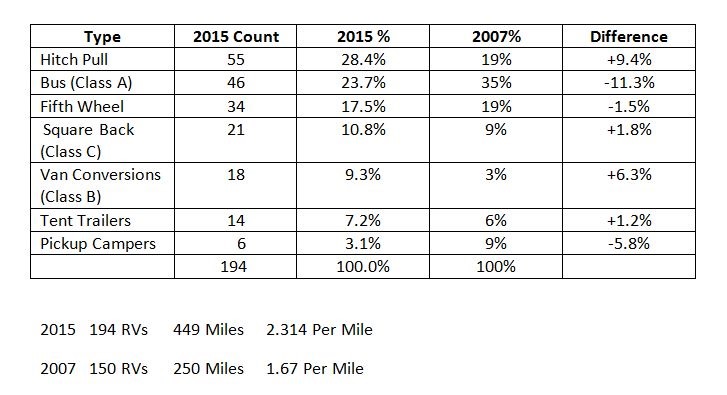 [RV%2520Survey%25203%255B5%255D.jpg]