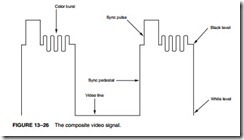 Direct Memory Access and DMA-Controlled I-O-0244