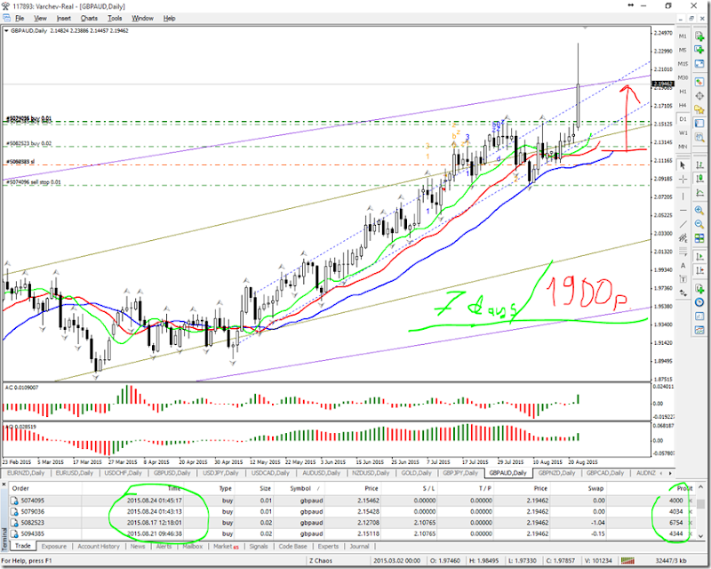 GBPAUD  1900