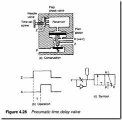 Control valves-0110
