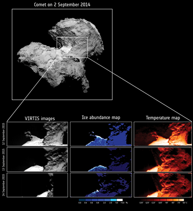 ciclo diário de água gelada no cometa