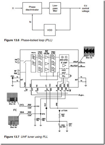 Television receivers CRT-type-0664