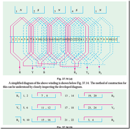 Single Phase Alternator Wiring Diagram from lh3.googleusercontent.com