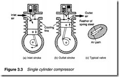 Air compressors, air treatment and pressure regulation-0055