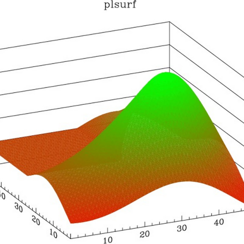 The PLplot Library User Guide: Introduction.