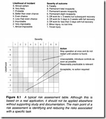 Safety, fault-finding and maintenance-0217