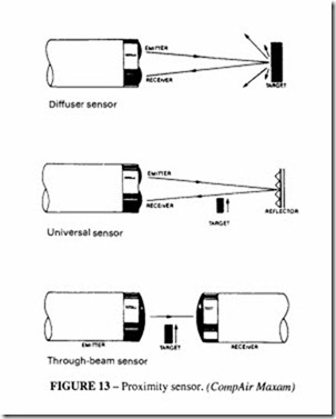 Valves and Sensors-0525