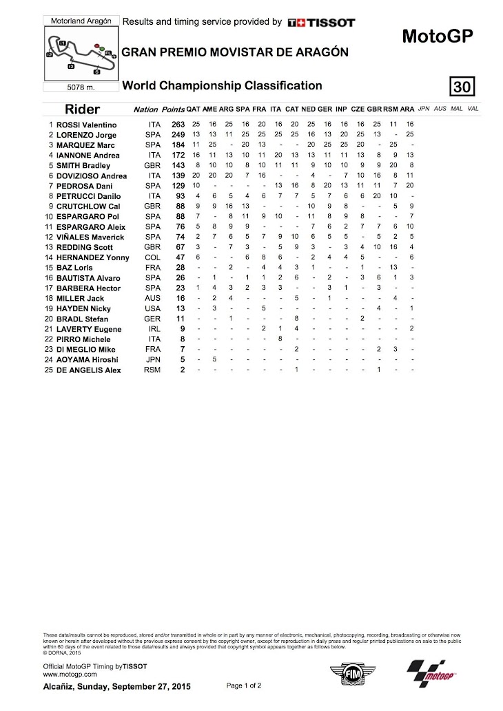 motogp-2015aragon-worldstanding.jpg