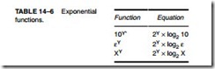 The Arithmetic Coprocessor, MMX,and SIMD Technologies-0268
